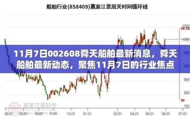 舜天船舶最新动态与行业焦点聚焦,11月7日更新消息
