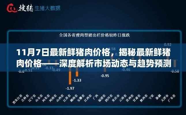 揭秘最新鲜猪肉价格走势,市场动态深度解析与趋势预测(最新日期更新)