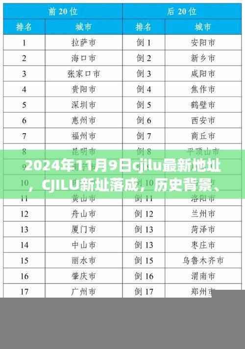 CJILU新址落成，历史背景与现代里程碑的交汇点