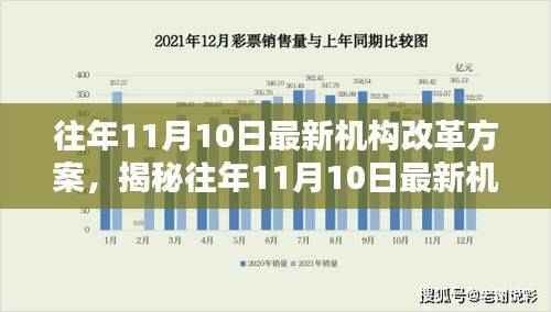 揭秘机构改革背后的隐藏宝藏与小巷特色小店的奇遇日记（11月10日最新）