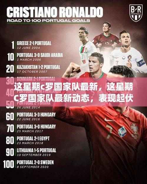 C罗国家队最新动态,表现起伏背后的深度解析与热议观点碰撞