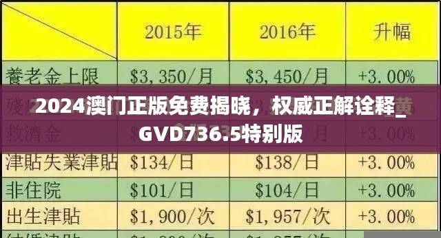2024澳门正版免费揭晓，权威正解诠释_GVD736.5特别版