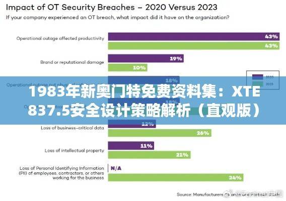1983年新奥门特免费资料集:XTE837.5安全设计策略解析(直观版)