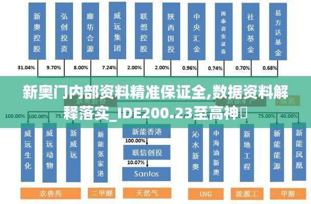 新奥门内部资料精准保证全,数据资料解释落实_IDE200.23至高神衹