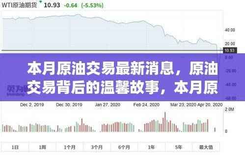 本月原油交易背后的故事，市场动态与深厚友情的奇妙旅程