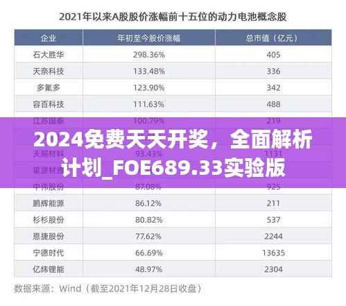 2024免费天天开奖,全面解析计划_FOE689.33实验版
