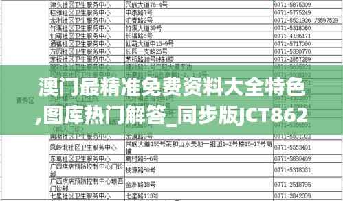 澳门最精准免费资料大全特色,图库热门解答_同步版JCT862.15