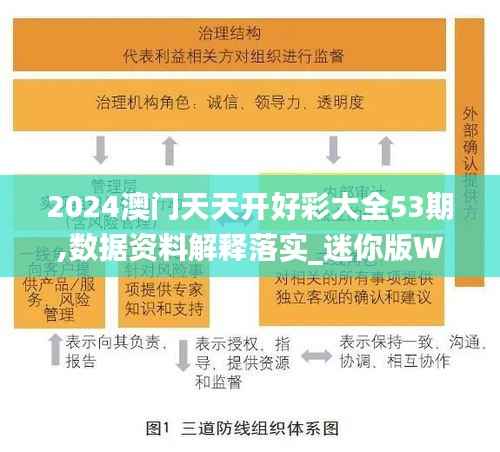2024澳门天天开好彩大全53期,数据资料解释落实_迷你版WGM890.22