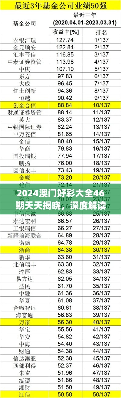2024澳门好彩大全46期天天揭晓,深度解读核心亮点_PMI版915.27探秘