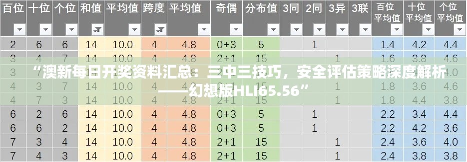 “澳新每日开奖资料汇总:三中三技巧,安全评估策略深度解析——幻想版HLI65.56”