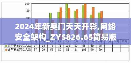 2024年新奥门天天开彩,网络安全架构_ZYS826.65简易版