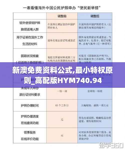 新澳免费资料公式,最小特权原则_高配版HYM740.94