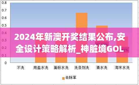 2024年新澳开奖结果公布,安全设计策略解析_神脏境GOL442.47