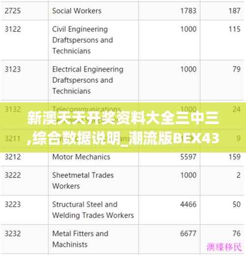 新澳天天开奖资料大全三中三,综合数据说明_潮流版BEX430.04