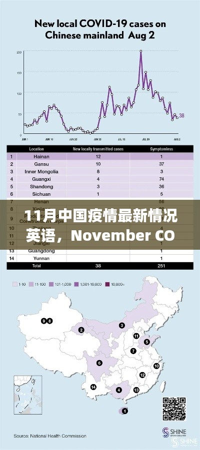 November COVID-19 Update in China: Global Health Impact and Key Events Background