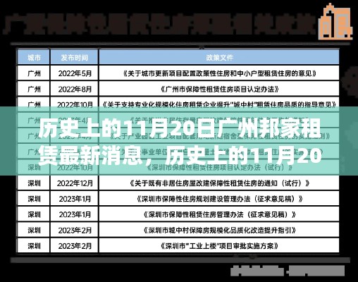历史上的11月20日广州邦家租赁的最新进展及其深远影响消息速递