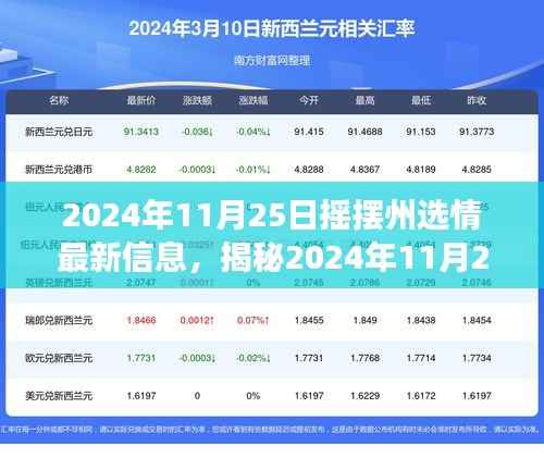 揭秘摇摆州选情最新信息，科技新品革新未来投票体验之旅（2024年11月25日）