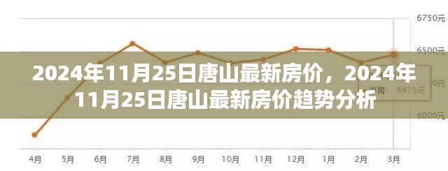 2024年11月25日唐山房价最新动态及趋势分析
