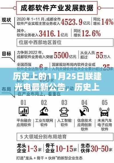 历史上的11月25日联建光电最新公告及全面评测介绍