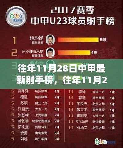 往年11月28日中甲射手榜盘点,闪耀得分瞬间回顾