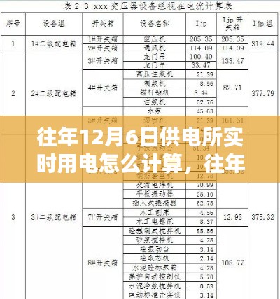 往年12月6日供电所实时用电计算详解,方法与案例分析探究