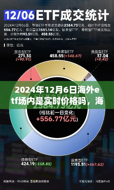 关于海外ETF场内交易实时价格问题的探讨,2024年12月6日的实时价格解析
