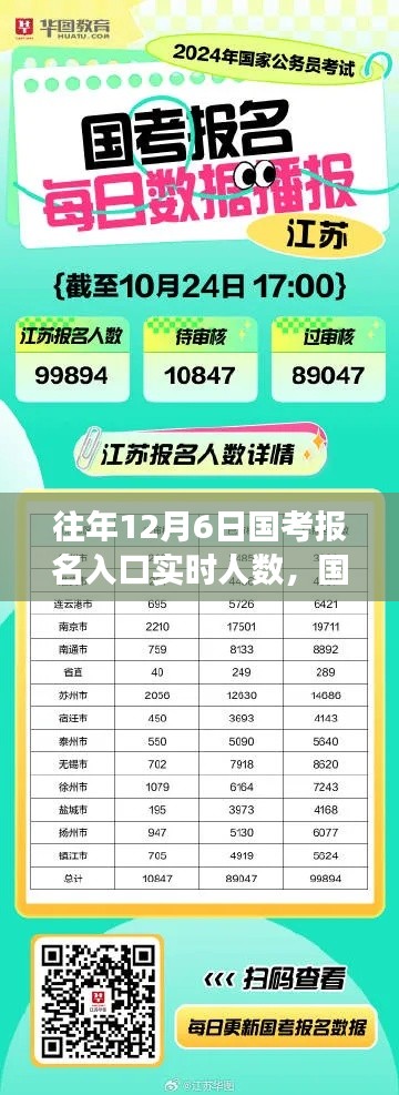 国考报名入口实时观察与分析,历年12月6日的趋势与洞察