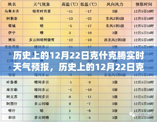 历史上的克什克腾实时天气预报查询详解，12月22日天气预报详解及查询步骤指导