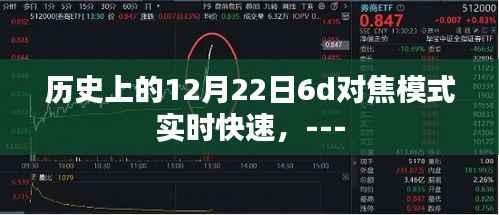 历史上的12月22日，6D对焦模式的实时快速探索