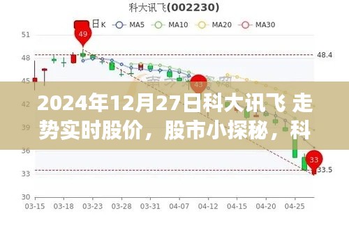 科大讯飞股价实时走势揭秘，股市小探秘之温馨之旅（2024年12月27日）