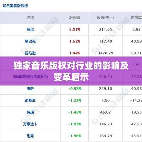 独家音乐版权对行业的影响及变革启示