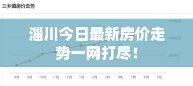 淄川今日最新房价走势一网打尽!