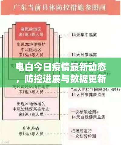 电白今日疫情最新动态,防控进展与数据更新通知!