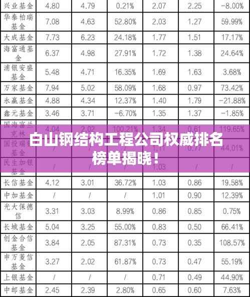 白山钢结构工程公司权威排名榜单揭晓!