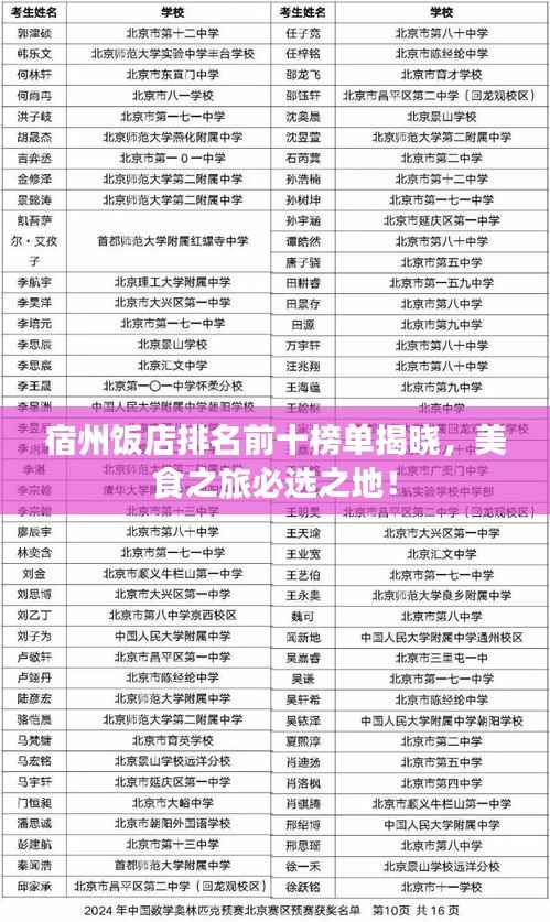 宿州饭店排名前十榜单揭晓，美食之旅必选之地！