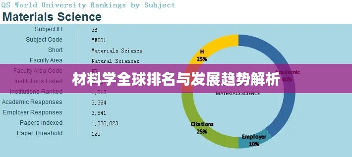 材料学全球排名与发展趋势解析
