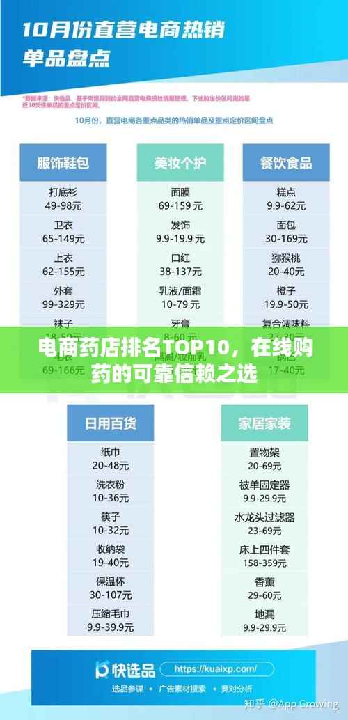 电商药店排名TOP10,在线购药的可靠信赖之选