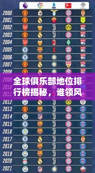 全球俱乐部地位排行榜揭秘,谁领风骚,独占鳌头?