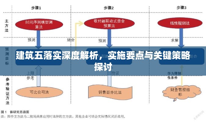 建筑五落实深度解析，实施要点与关键策略探讨