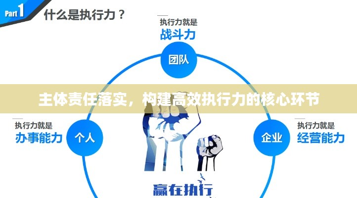 主体责任落实，构建高效执行力的核心环节